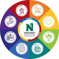 @nw_wellness profile picture